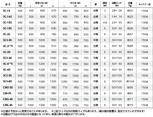 キャスタータイプ | 製品情報 | サンキン株式会社