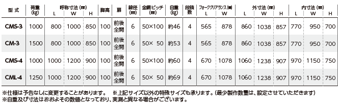 ニューマルチタイプ | 製品情報 | サンキン株式会社